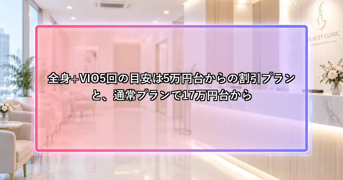 全身+VIO5回の目安は5万円台からの割引プランと、通常プランで17万円台からという説明画像